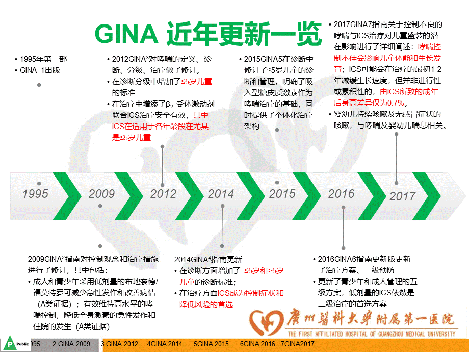 成人19.2017 GINA哮喘指南解读.pptx_第3页