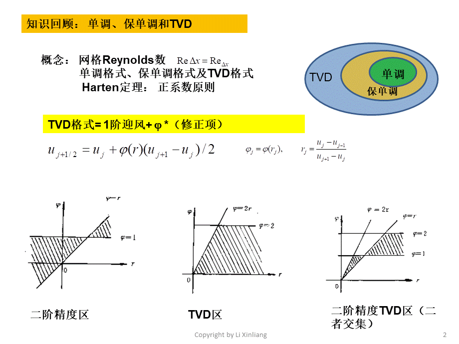 CFD2015-第6讲-差分方法4.pptx_第2页