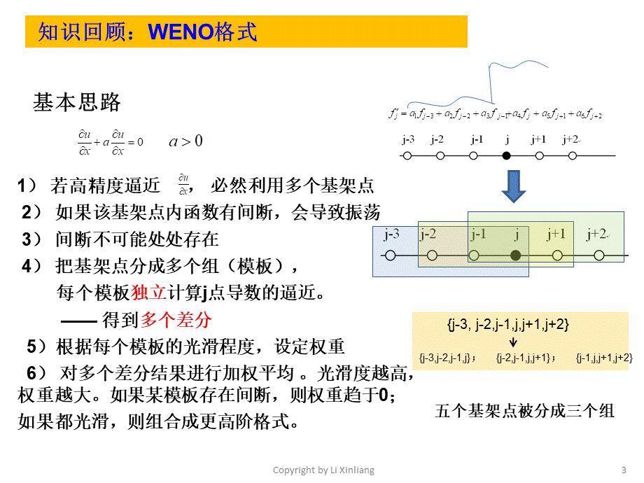 CFD2015-第6讲-差分方法4.pptx_第3页