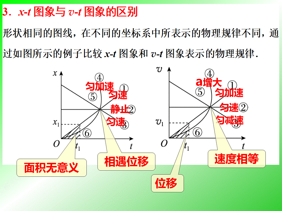 第三讲　运动的图象　追及和相遇问题.ppt_第3页