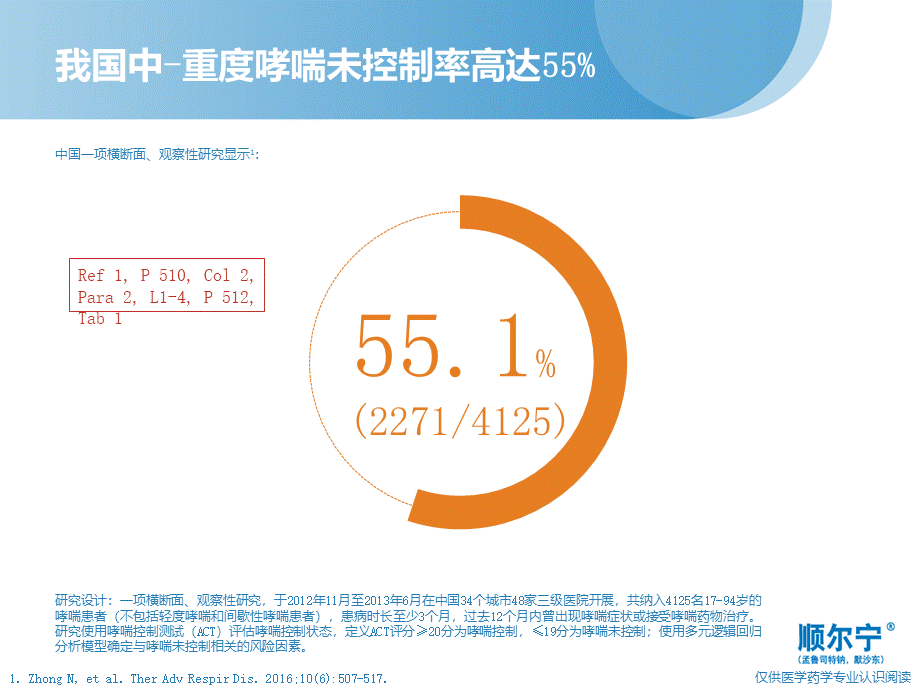 成人11.哮喘全程管理-------双通道抗炎 全面控制哮喘.pptx_第3页