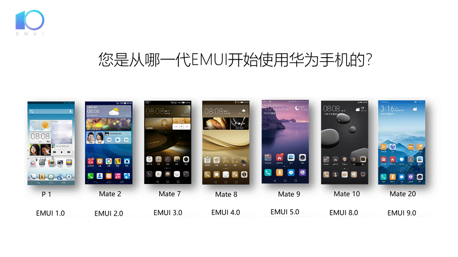 EMUI10-流畅新体验（授课版）(1).pptx_第3页