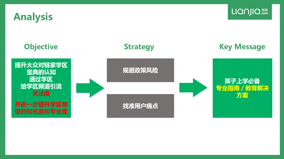 final【链家】学区宝典直播方案.pptx_第2页