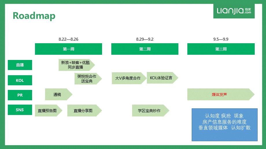 final【链家】学区宝典直播方案.pptx_第3页