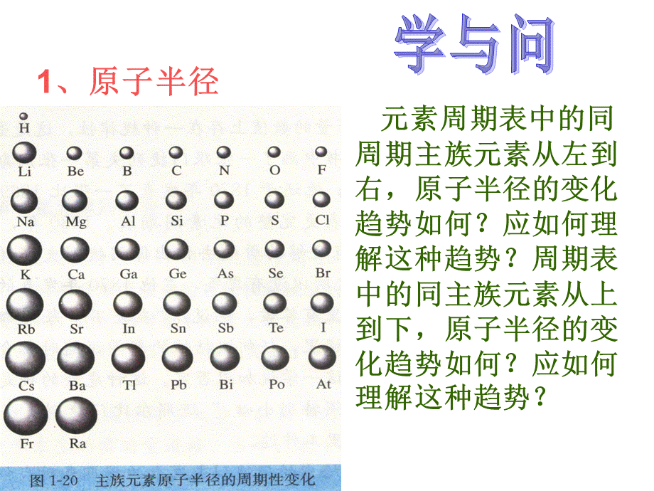 人教版高中化学选修三 1.2 原子结构与元素的性质第2课时（课件2）.ppt_第2页