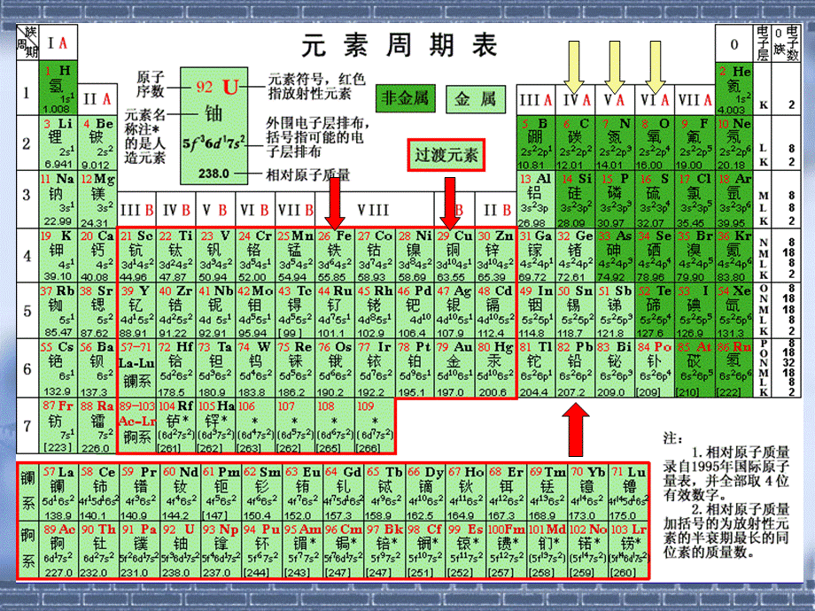 第二章 第一节 青铜器的保护.ppt_第3页