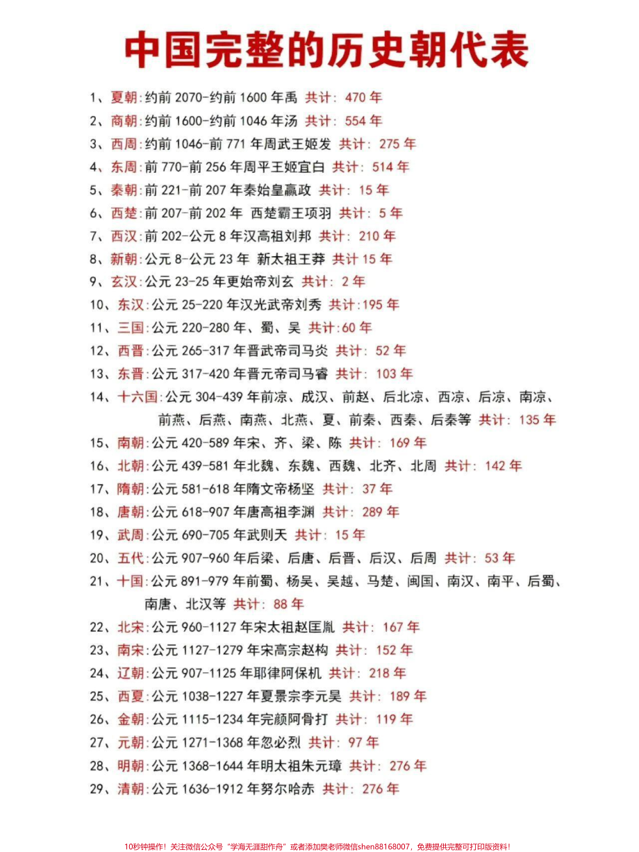 中国完整的历史朝代表#知识点总结.pdf_第1页