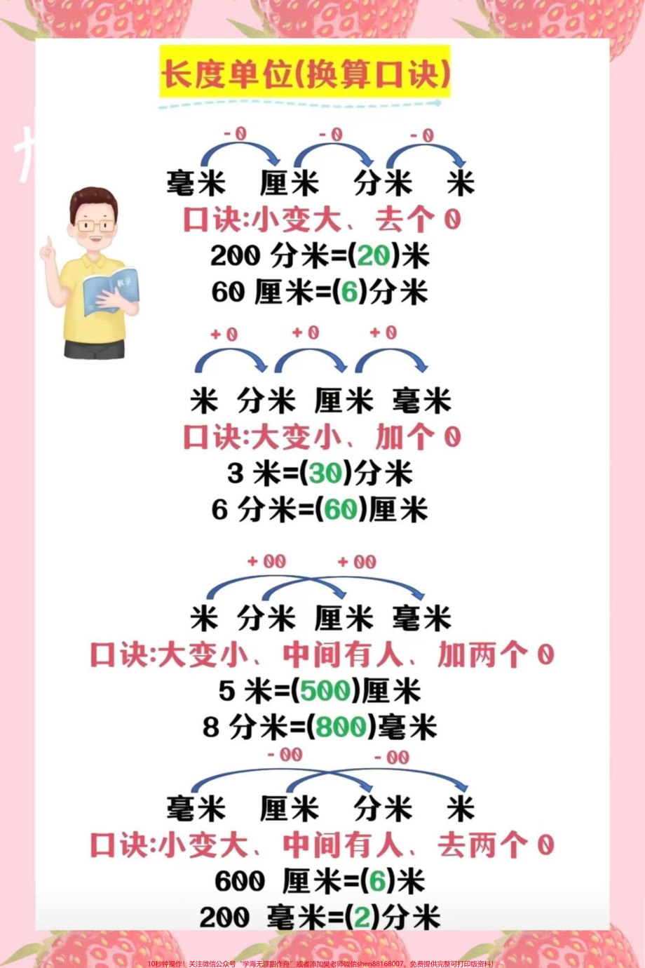 #知识点总结 #学霸秘籍 #必考考点 #每天跟我涨知识.pdf_第1页