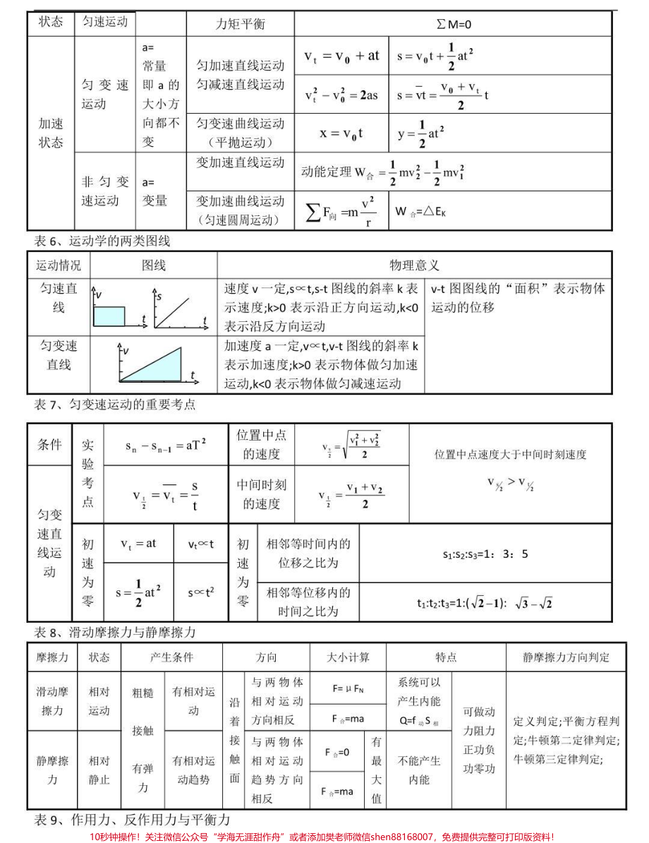 背熟这些你的物理成绩就真的厉害了别再为物理发愁了学起来#物理 #高中物理 #知识点总结 #图文伙伴计划 #抖音图文来了.pdf_第2页