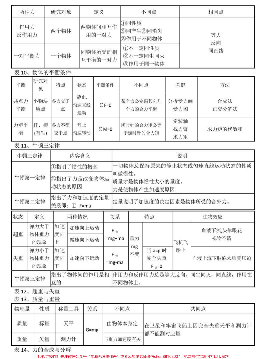 背熟这些你的物理成绩就真的厉害了别再为物理发愁了学起来#物理 #高中物理 #知识点总结 #图文伙伴计划 #抖音图文来了.pdf_第3页