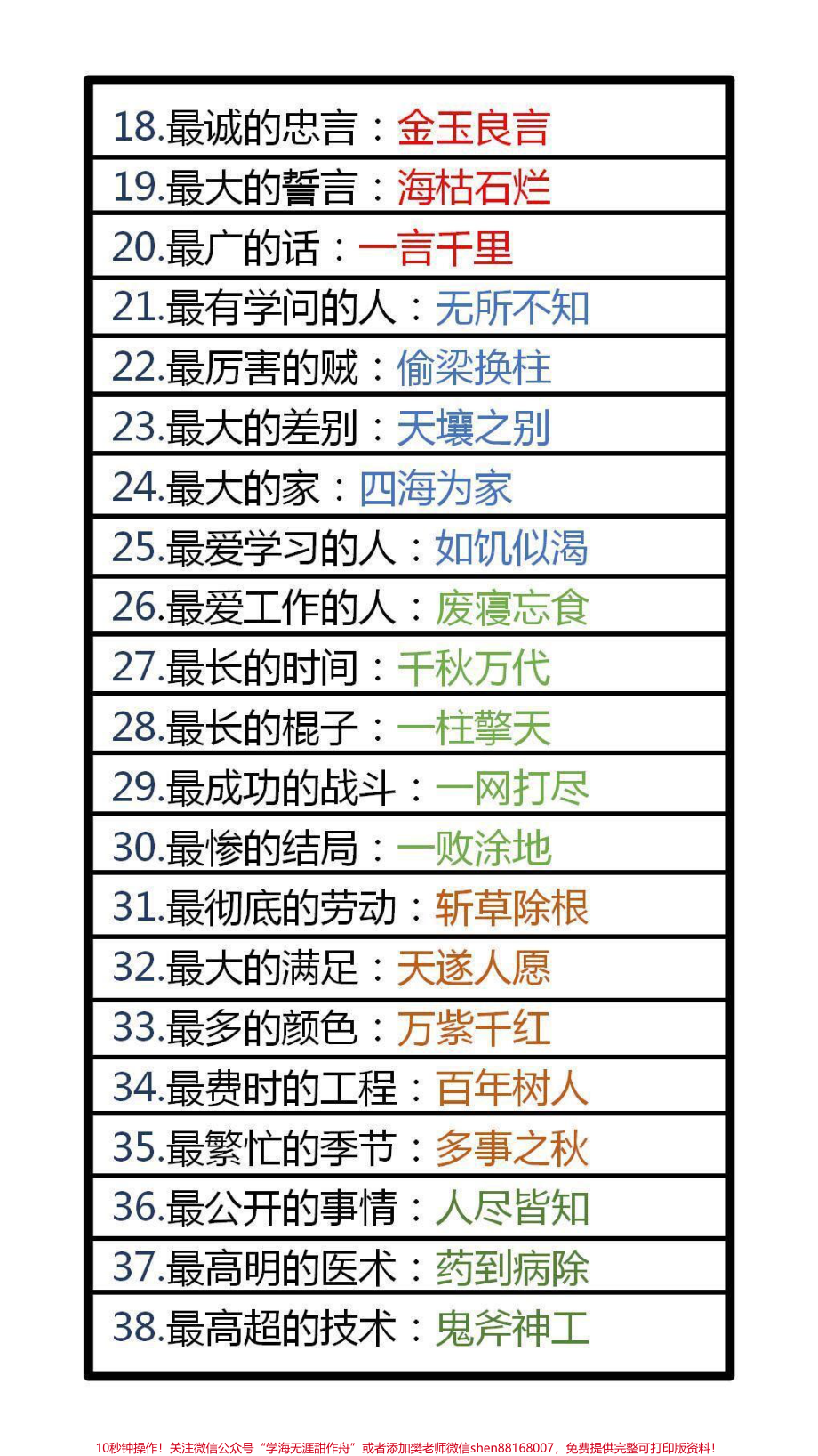 成语之最替孩子保存起来吧！#学习 #一起学习.pdf_第2页