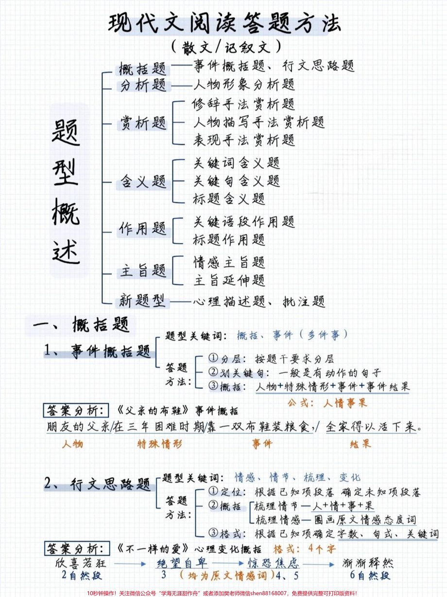 超全的阅读理解答题模板记得保存打印给孩子#小学语文 看.pdf_第1页