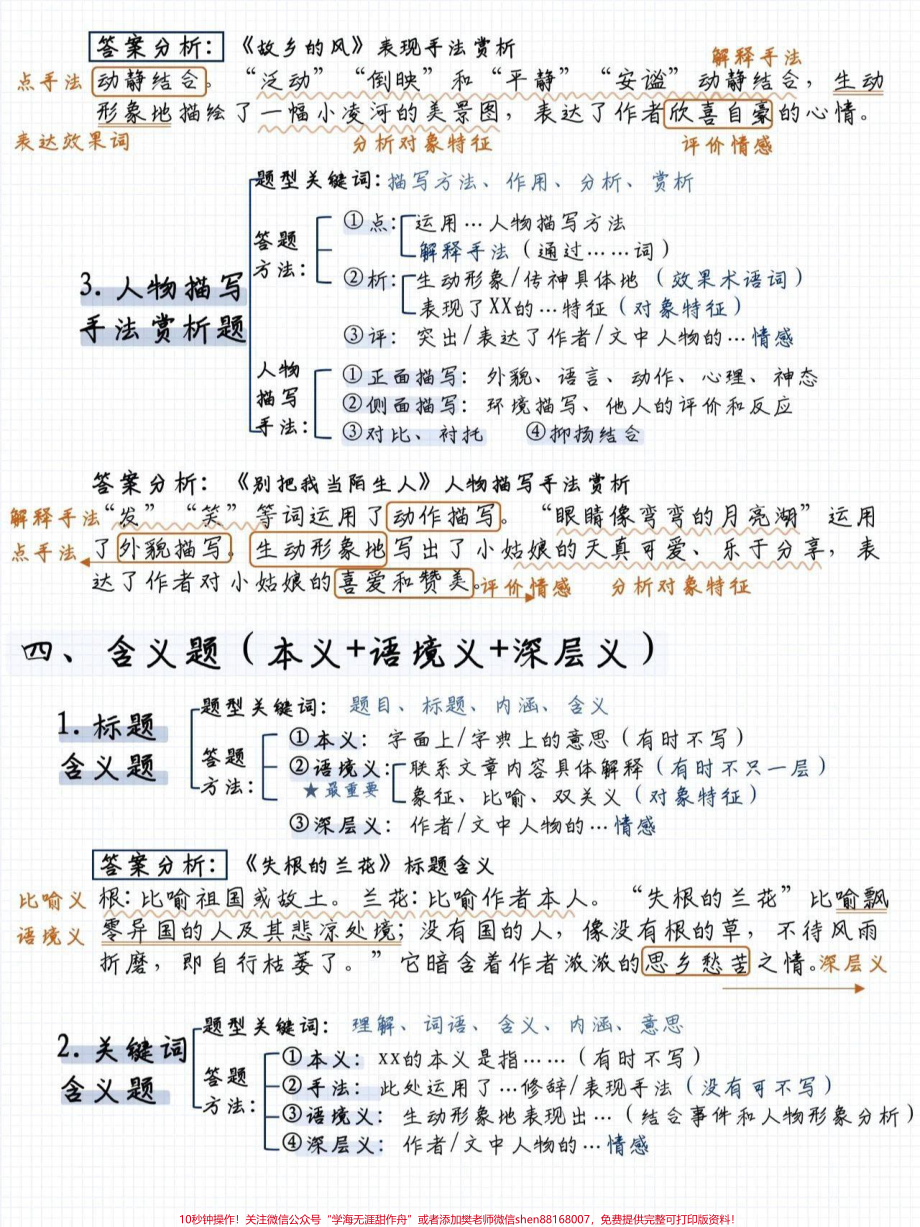 超全的阅读理解答题模板记得保存打印给孩子#小学语文 看.pdf_第3页