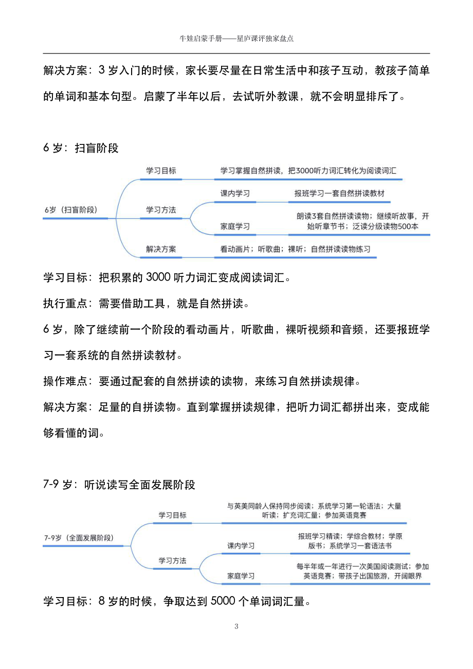 2022牛娃素质启蒙手册(1).pdf_第3页