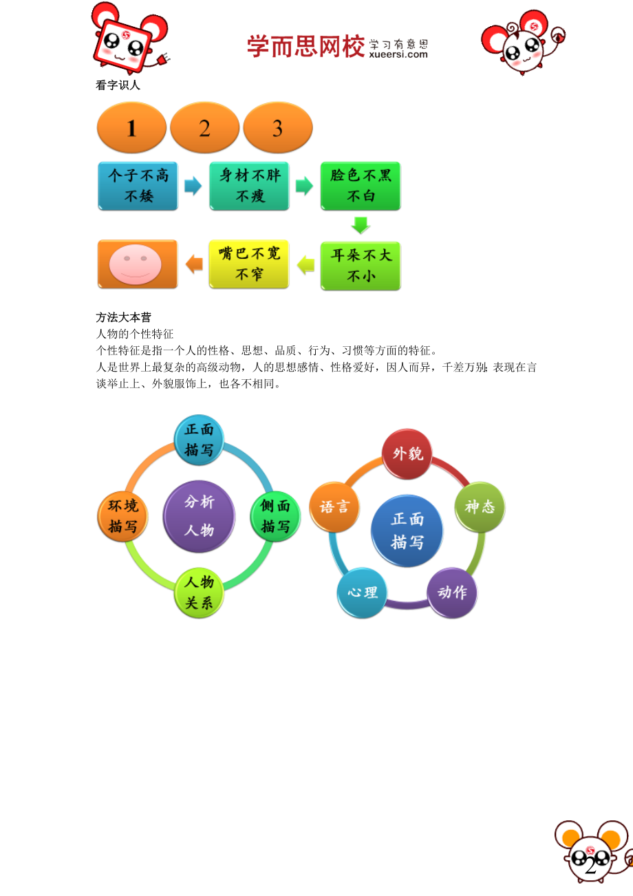 第19讲：记叙文：人物细节描写.doc_第2页