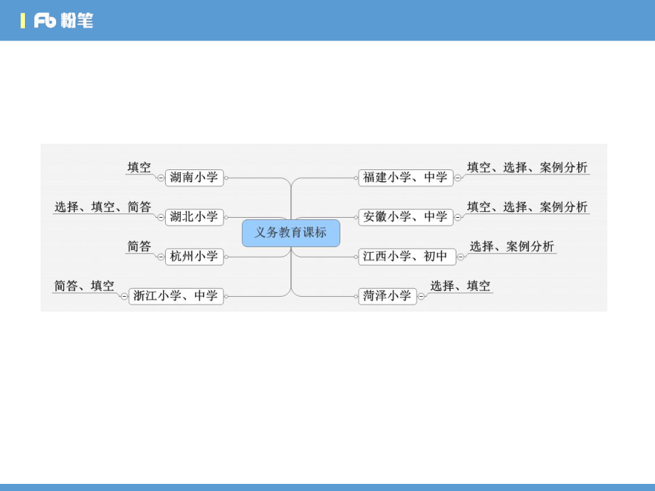 3.29晚上招聘笔试数学系统班理论精讲-教材教法1吴倩.pdf_第2页