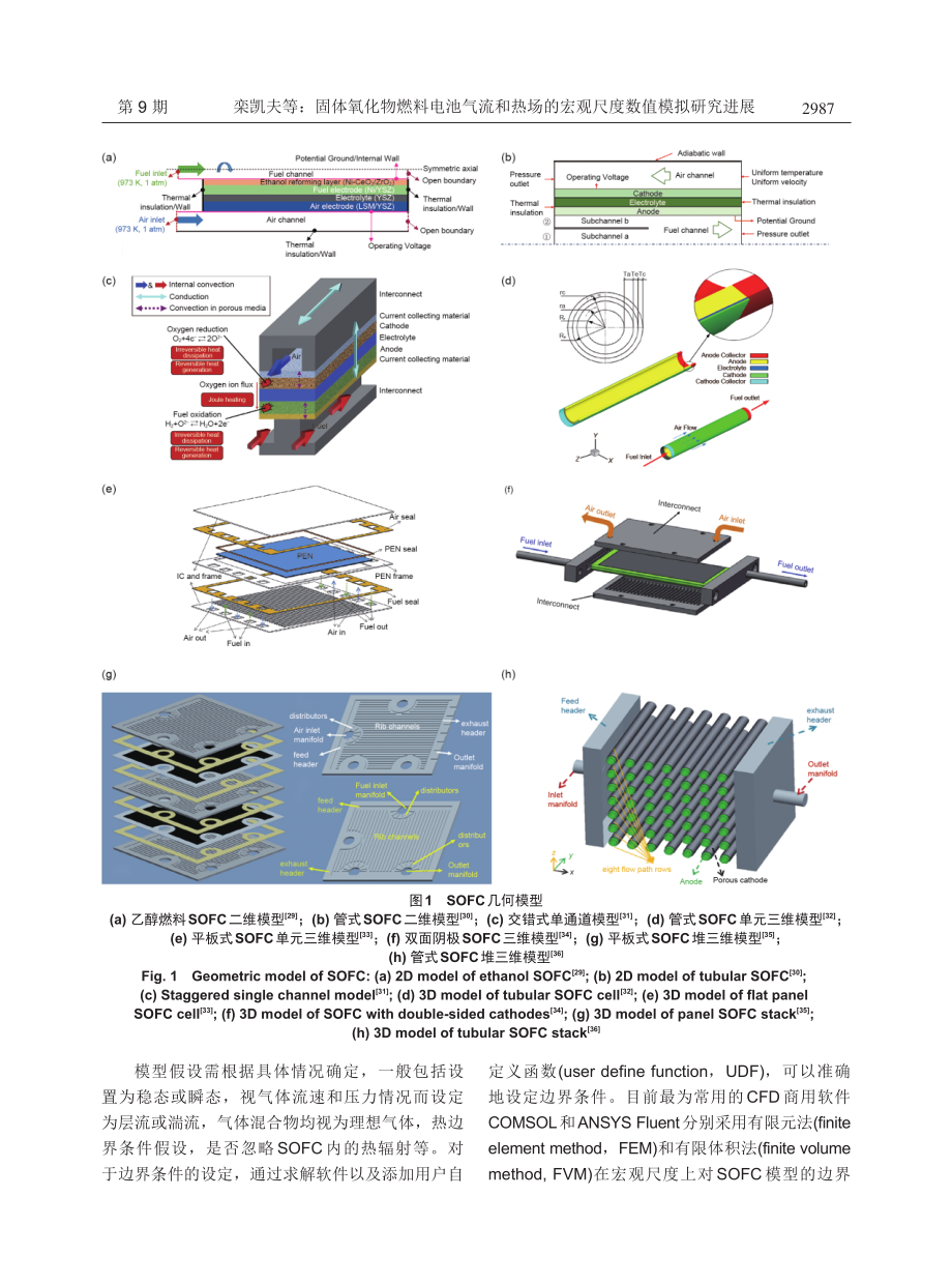 固体氧化物燃料电池气流和热场的宏观尺度数值模拟研究进展.pdf_第3页