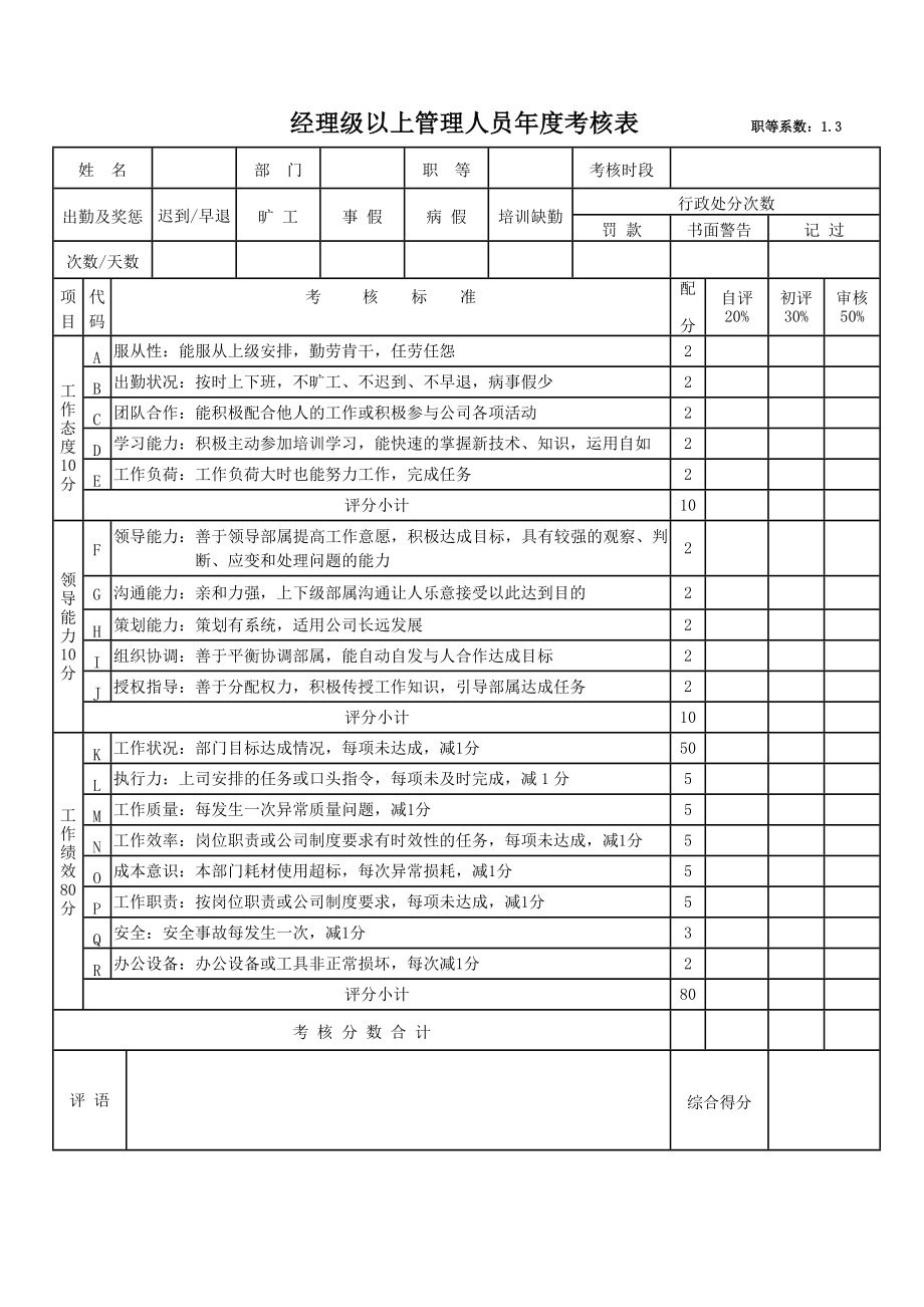 01 年终奖分配方案及年度绩效考核表.doc_第3页