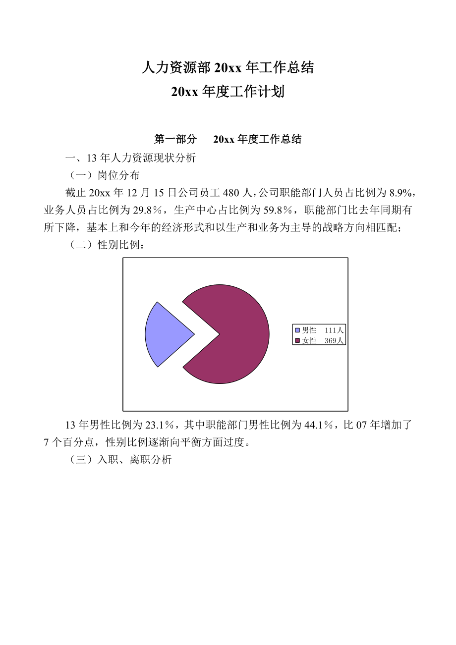 【综合类】知名企业人力资源规划及总结（范本）(1).doc_第1页