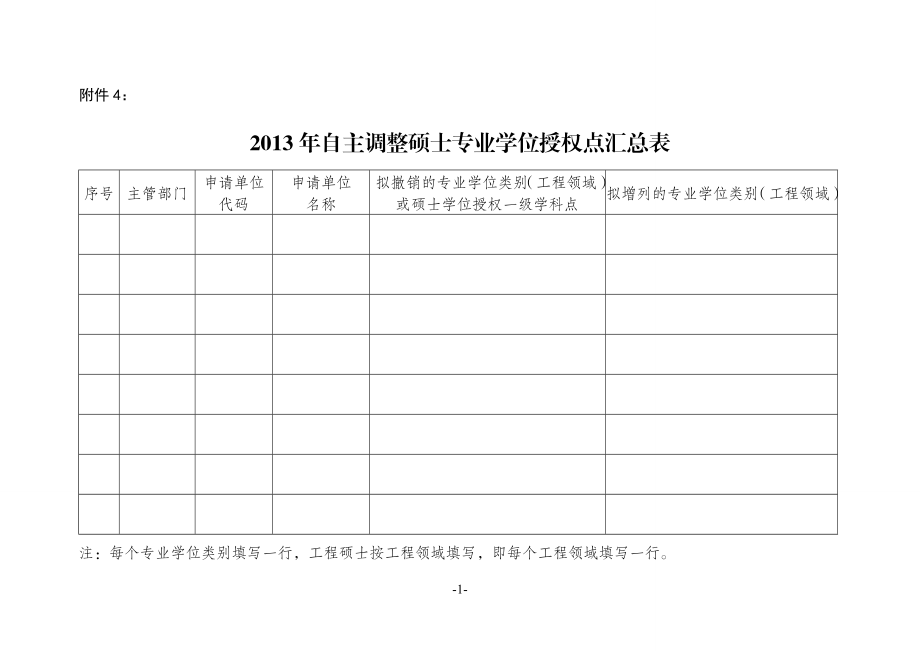 4. 2013年自主调整硕士专业学位授权点汇总表.doc_第1页