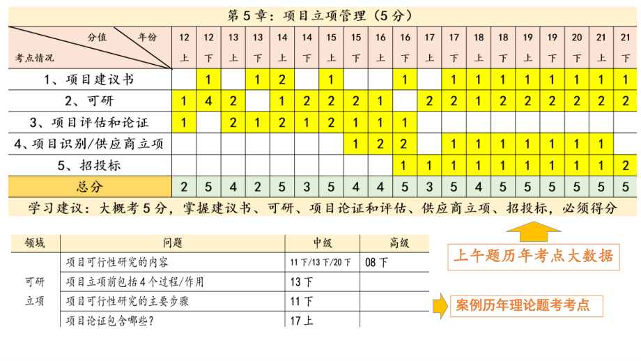 09【第05章】项目立项管理【柯基资源网www.fjha.net】.pdf_第2页