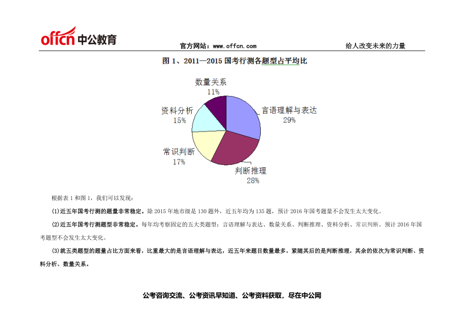 2011—2015国家公务员考试行测考情大揭密.doc_第3页