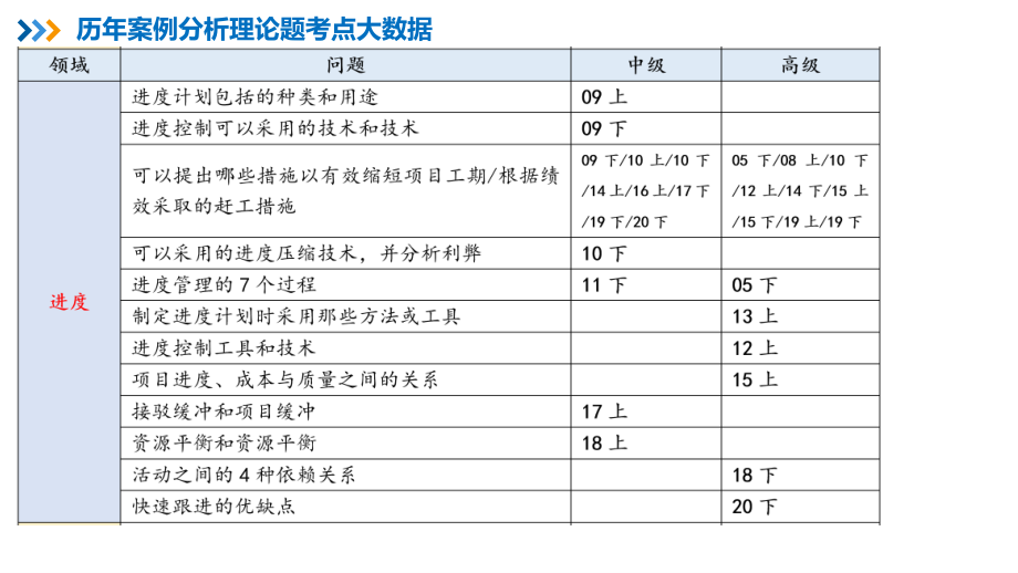 11【第08章】项目进度管理【柯基资源网www.fjha.net】.pdf_第3页