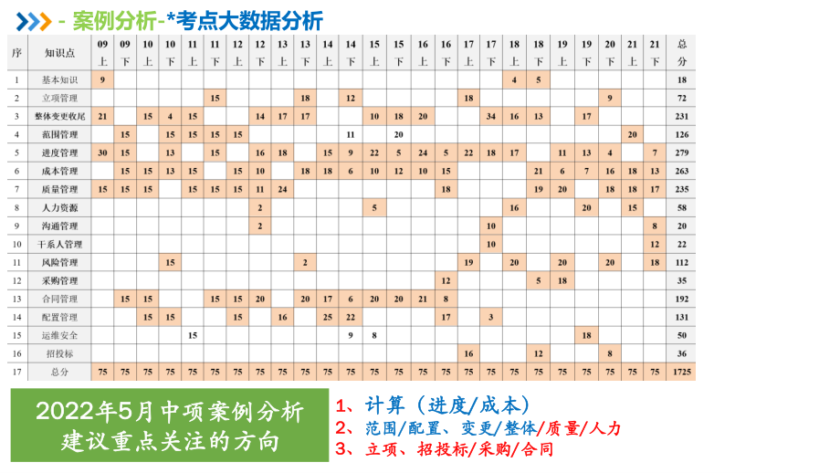 【冲刺押题串讲05】考点大数据分析【柯基资源网www.fjha.net】.pdf_第2页