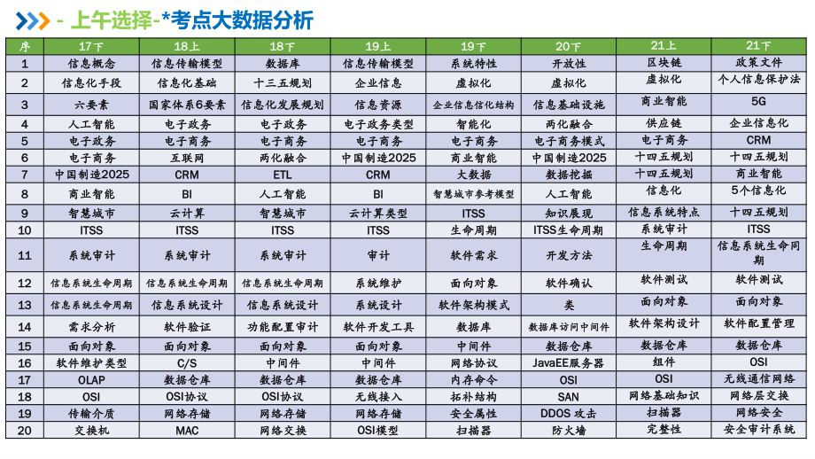 【冲刺押题串讲05】考点大数据分析【柯基资源网www.fjha.net】.pdf_第3页