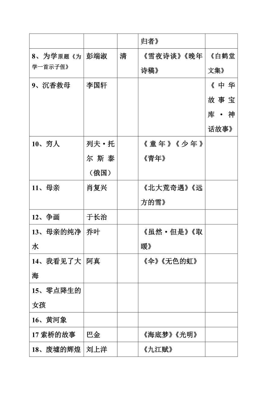 【语文】必会24个文学常识.doc_第2页