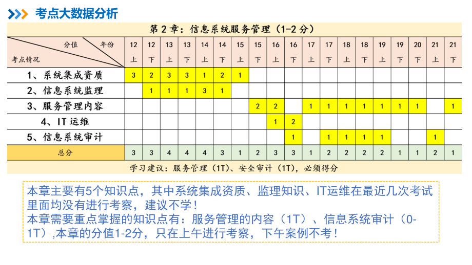 03【第02章】服务管理【柯基资源网www.fjha.net】(1).pdf_第2页