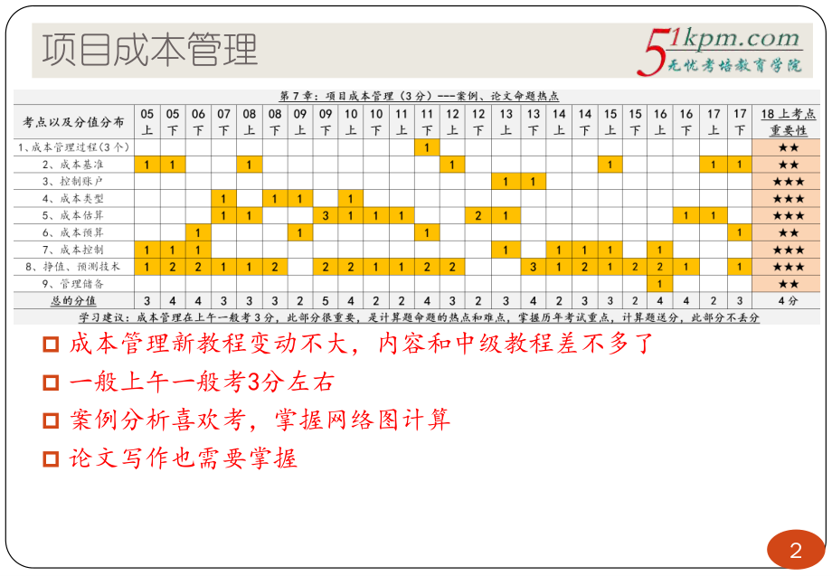 14讲--项目成本管理(1).pdf_第2页