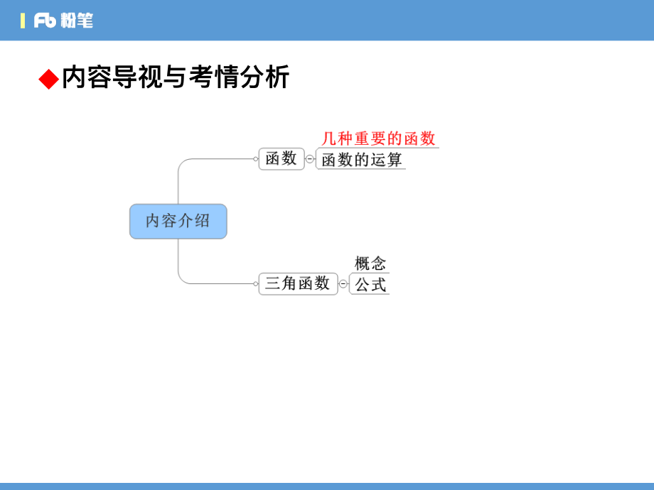 3.14招聘笔试数学系统班理论精讲--数与代数5.pdf_第2页