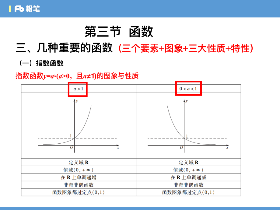 3.14招聘笔试数学系统班理论精讲--数与代数5.pdf_第3页