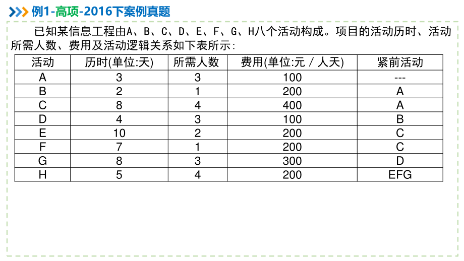 【计算题专题04】进度成本综合类计算（上）【柯基资源网www.fjha.net】.pdf_第2页