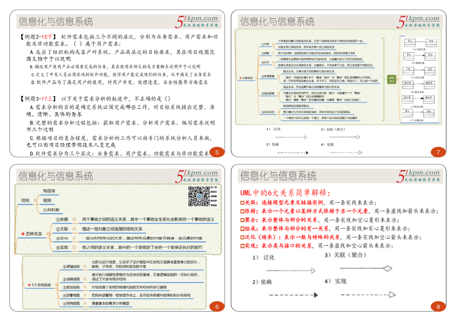 07讲-信息化与信息系统（中）1P4版(1).pdf_第2页