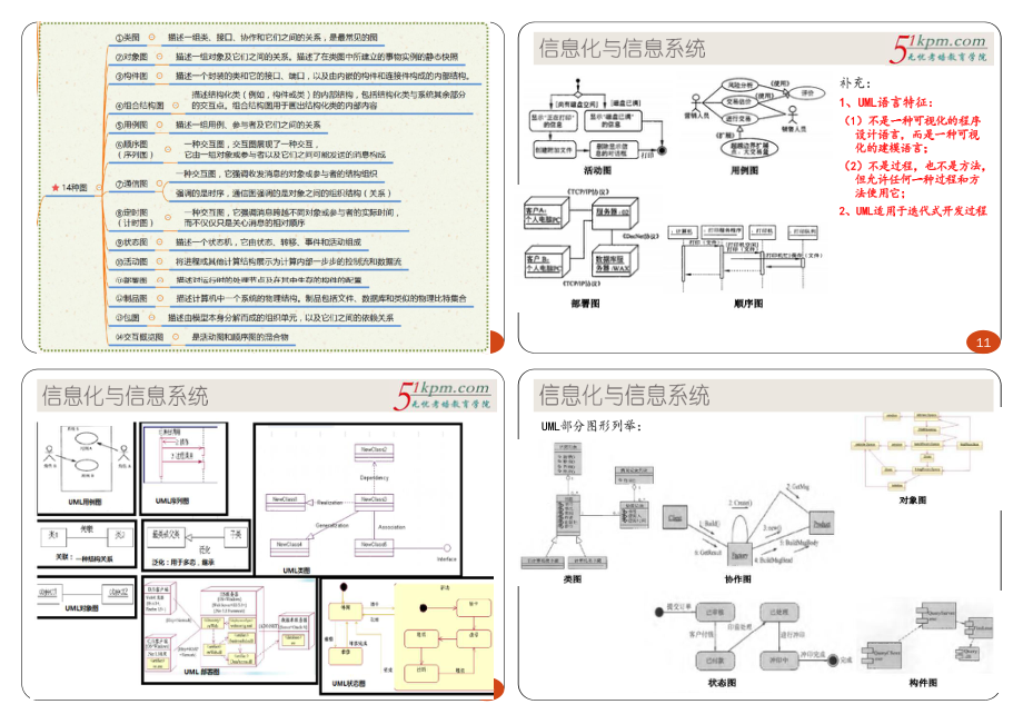 07讲-信息化与信息系统（中）1P4版(1).pdf_第3页