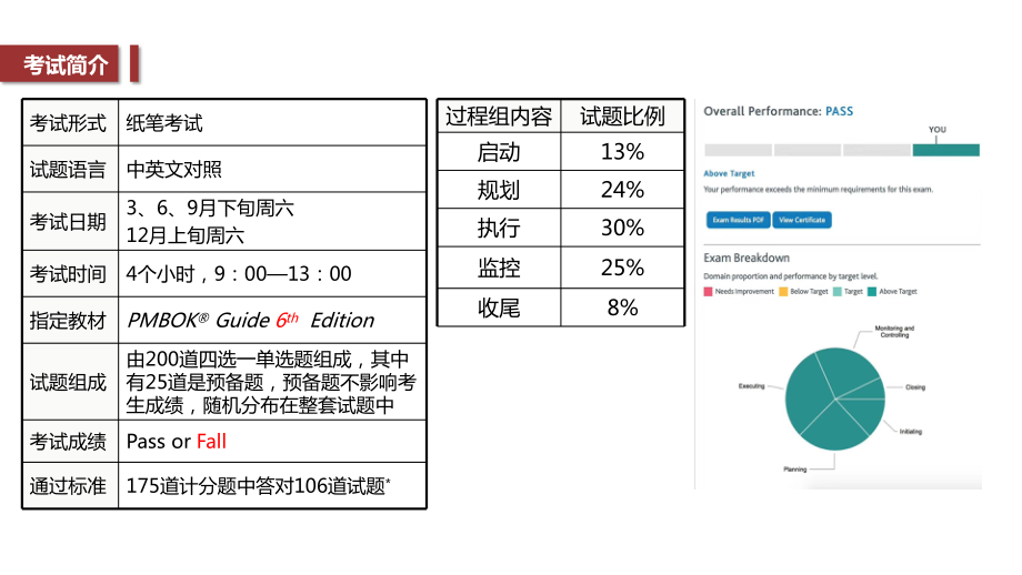 1812第一次模拟考题--附加详细解释-答案.pdf_第3页