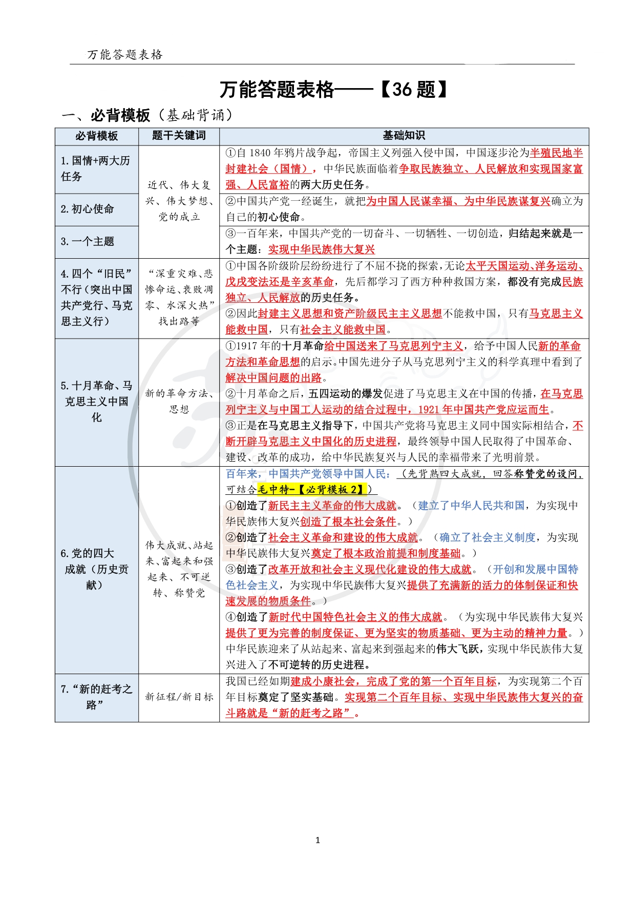 万能答题表格【史纲】【微信公众号：考研满分君】.pdf_第1页