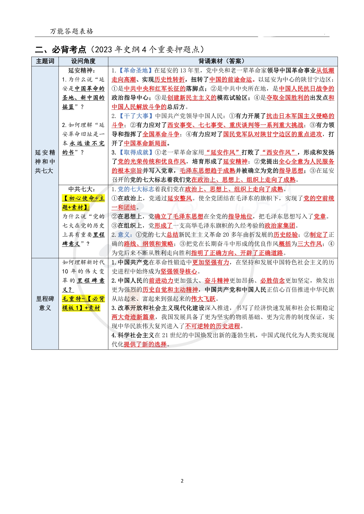 万能答题表格【史纲】【微信公众号：考研满分君】.pdf_第2页