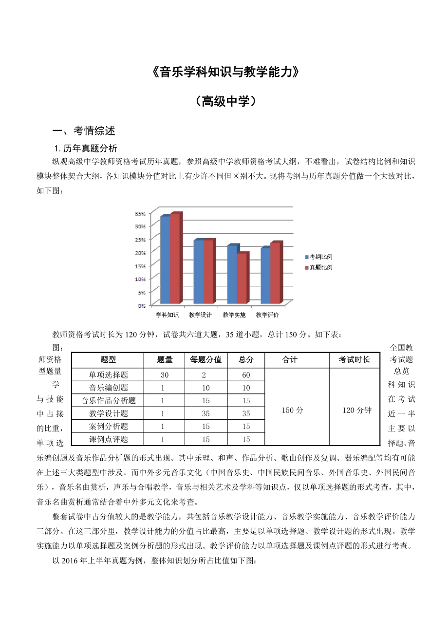 高中音乐.pdf_第1页