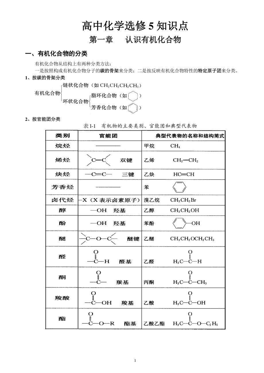 高中化学选修5知识点清单.pdf_第1页