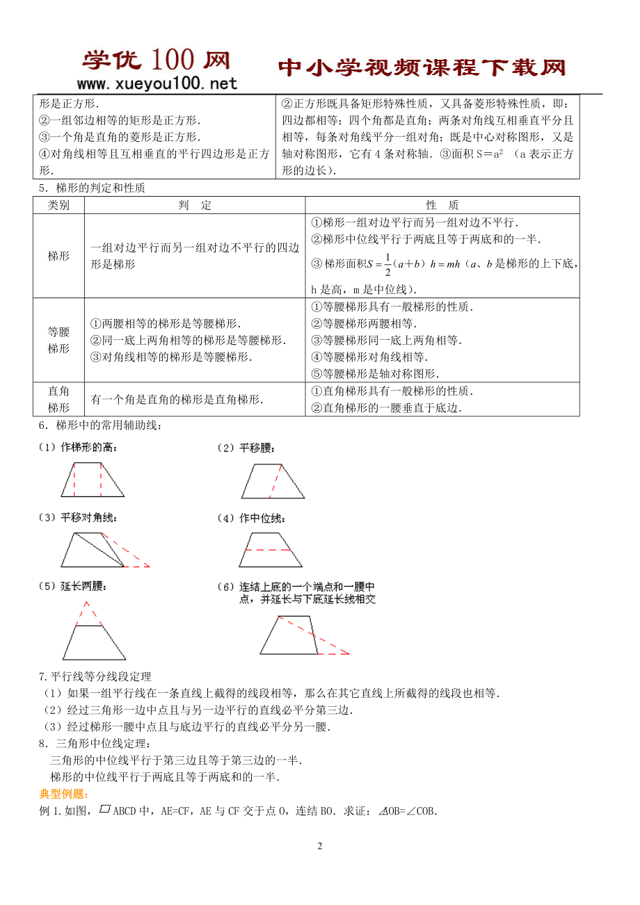 四边形专题经典复习原创有解答（18页）.doc_第2页