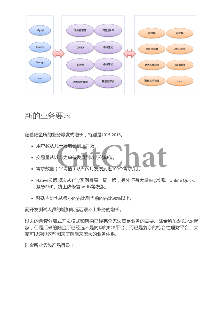 互联网金融产品移动前端发展简史.pdf_第3页