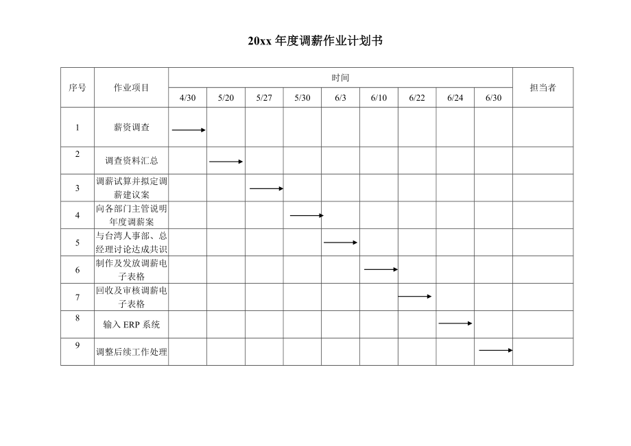 年度调薪作业计划书.doc_第3页