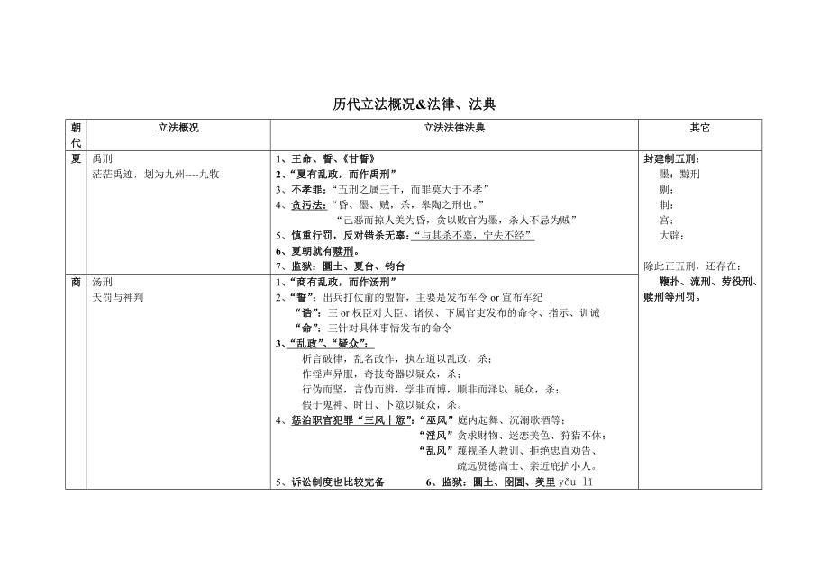 参考如何做法制史笔记1.doc_第1页