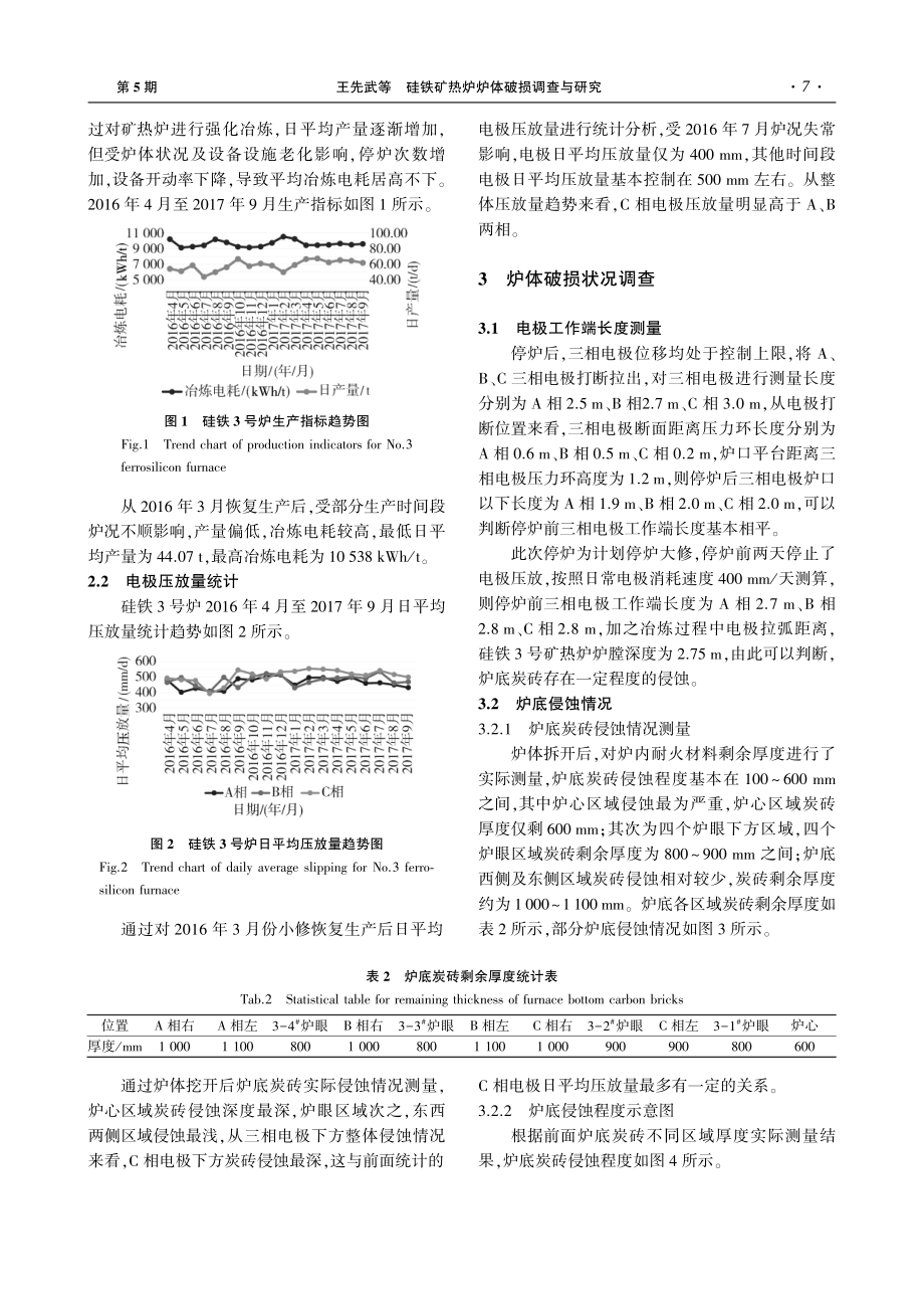 硅铁矿热炉炉体破损调查与研究.pdf_第2页