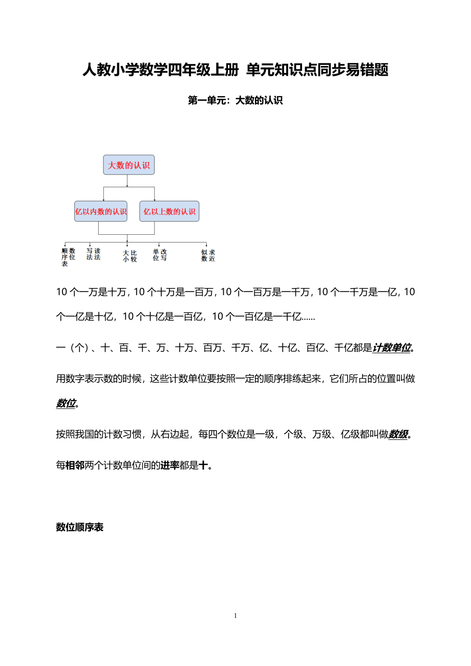 人教小学数学4上 单元知识点同步易错题（40页）.docx_第1页