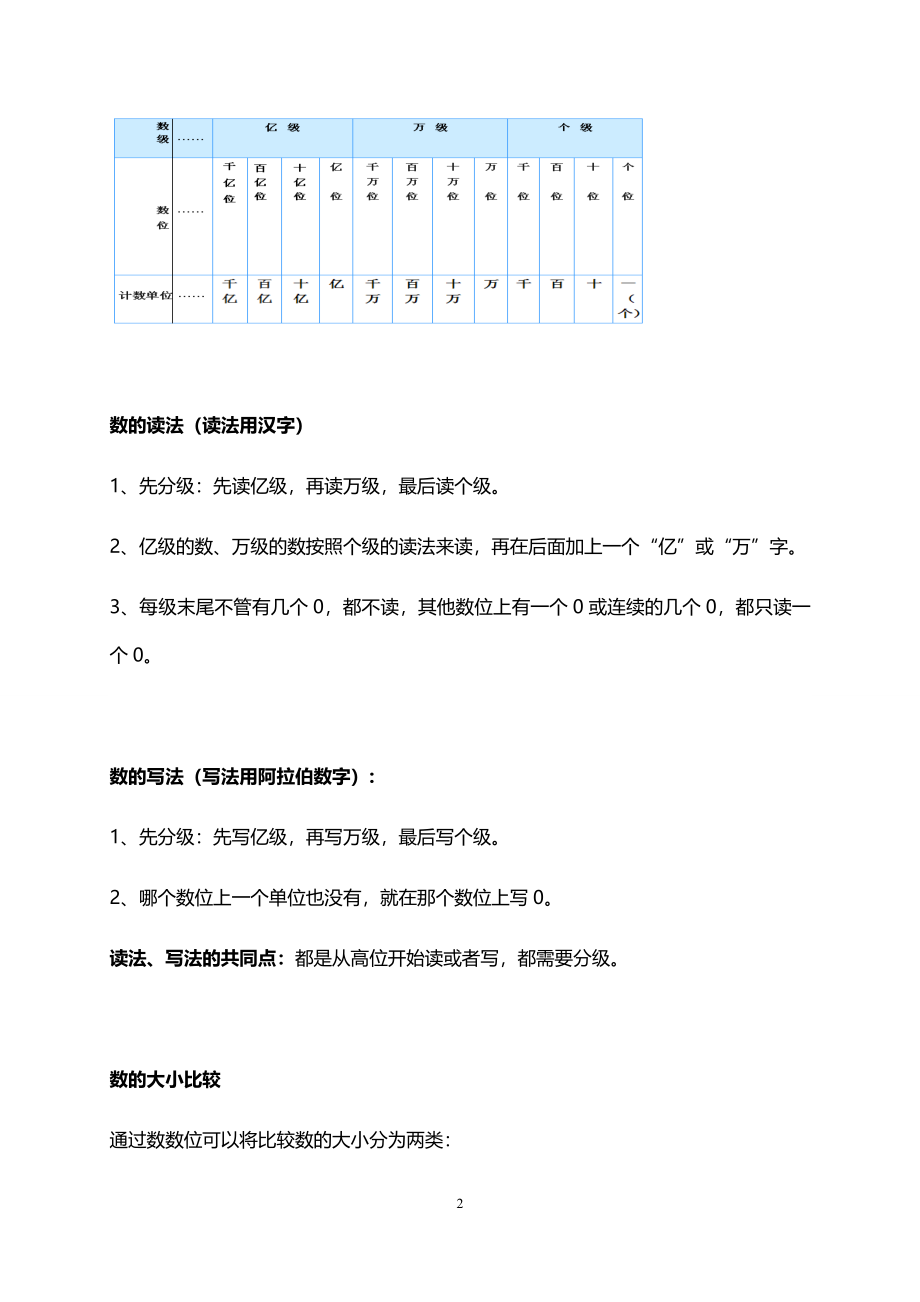 人教小学数学4上 单元知识点同步易错题（40页）.docx_第2页