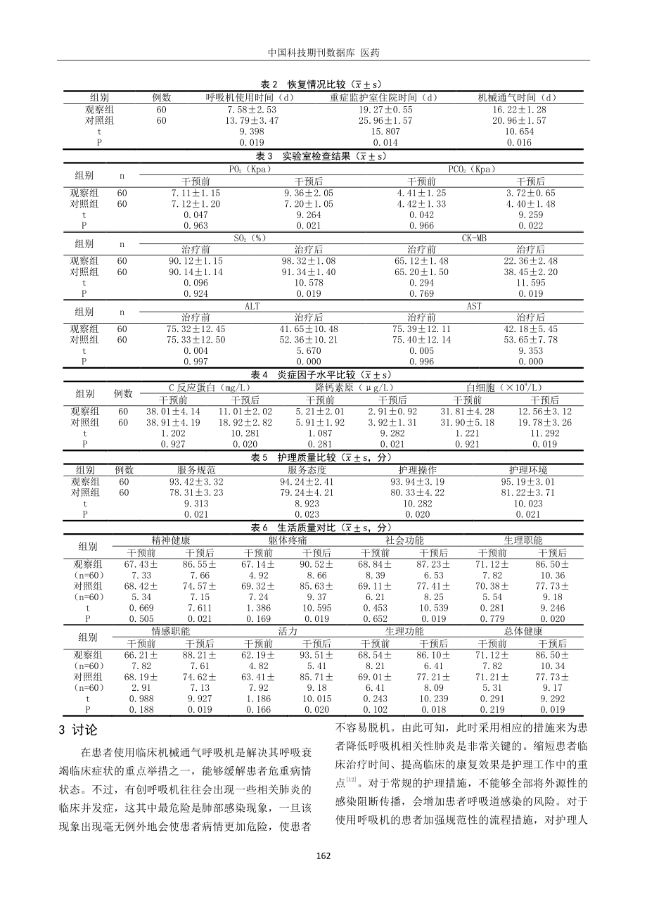 规范性护理在呼吸机相关肺炎患者中应用.pdf_第3页